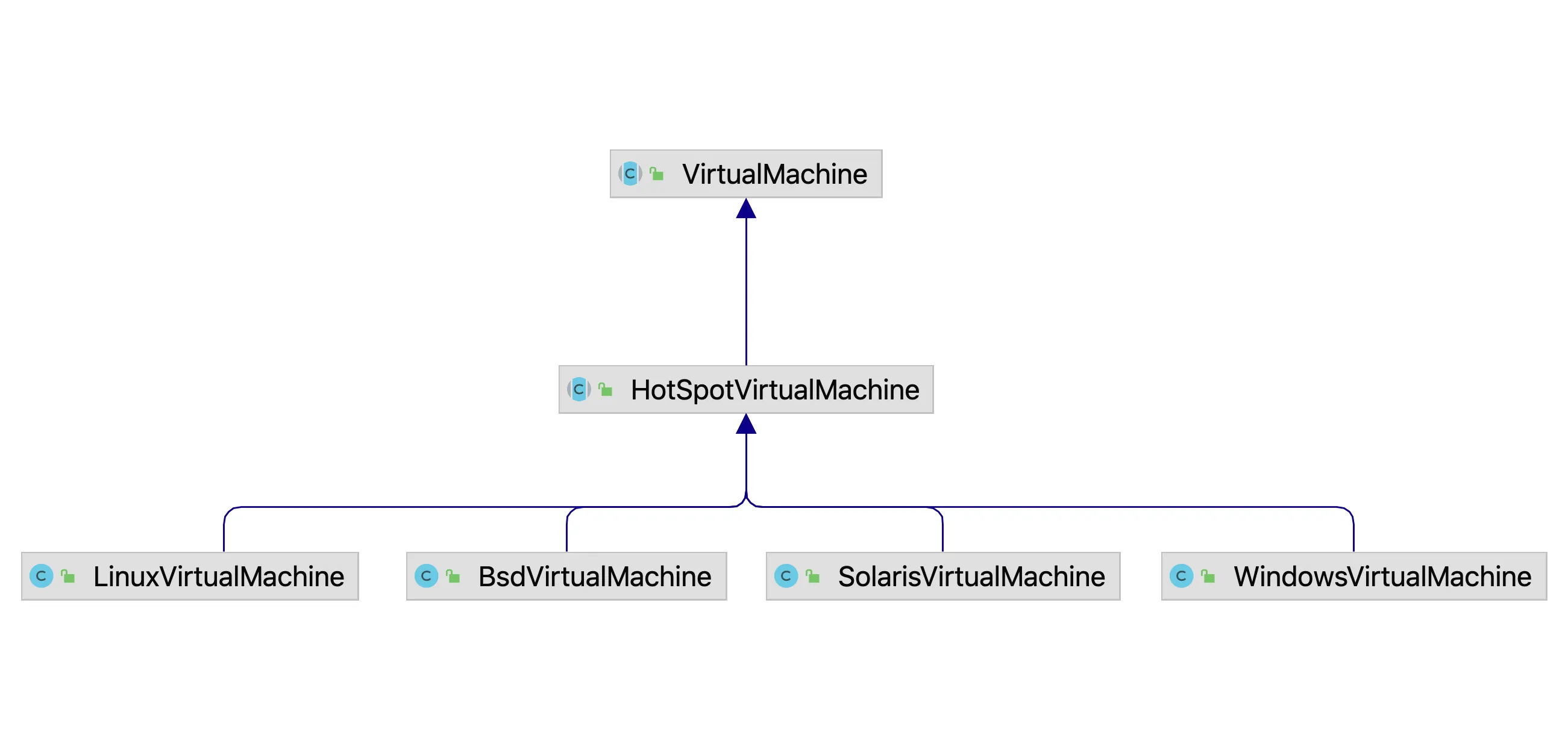 Figure 2 VirtualMachineImpl inheritance relationship.png